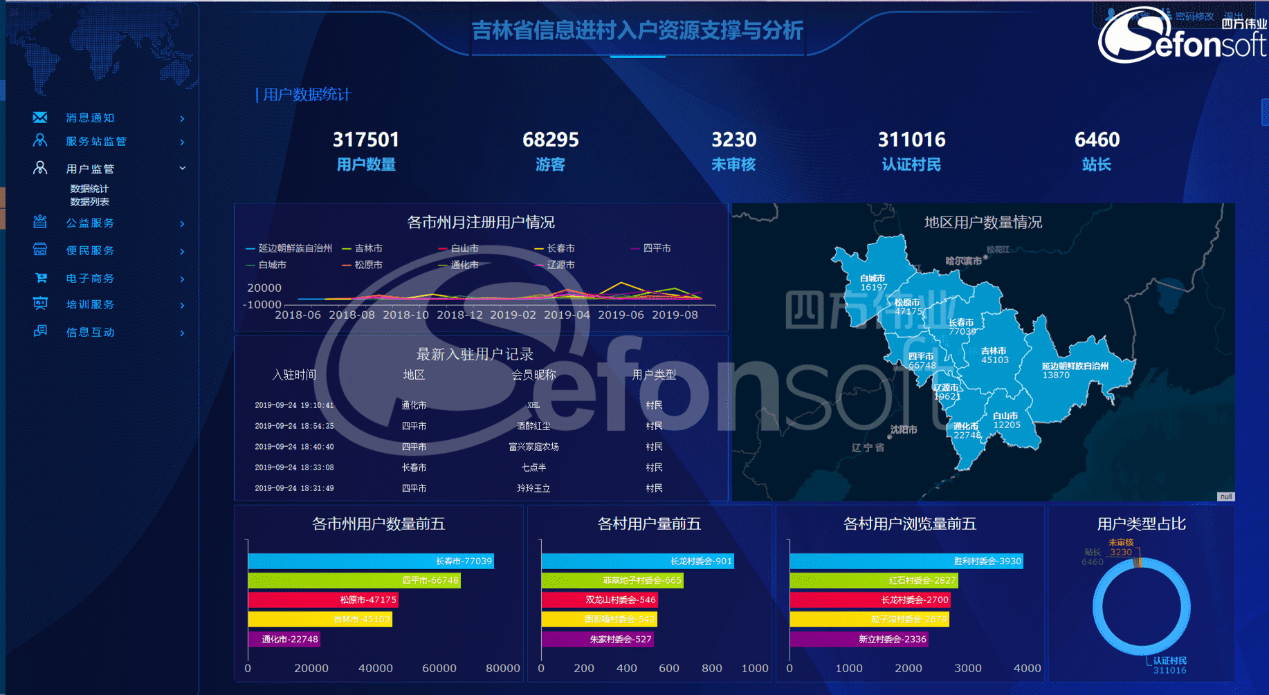 吉林省信息進村入戶平臺.png