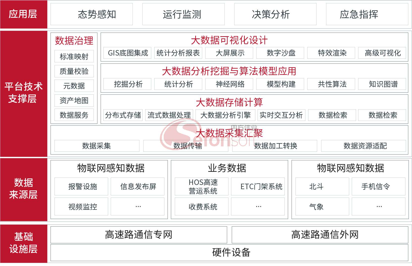 解決方案-高速公路架構(gòu)圖(1).jpg