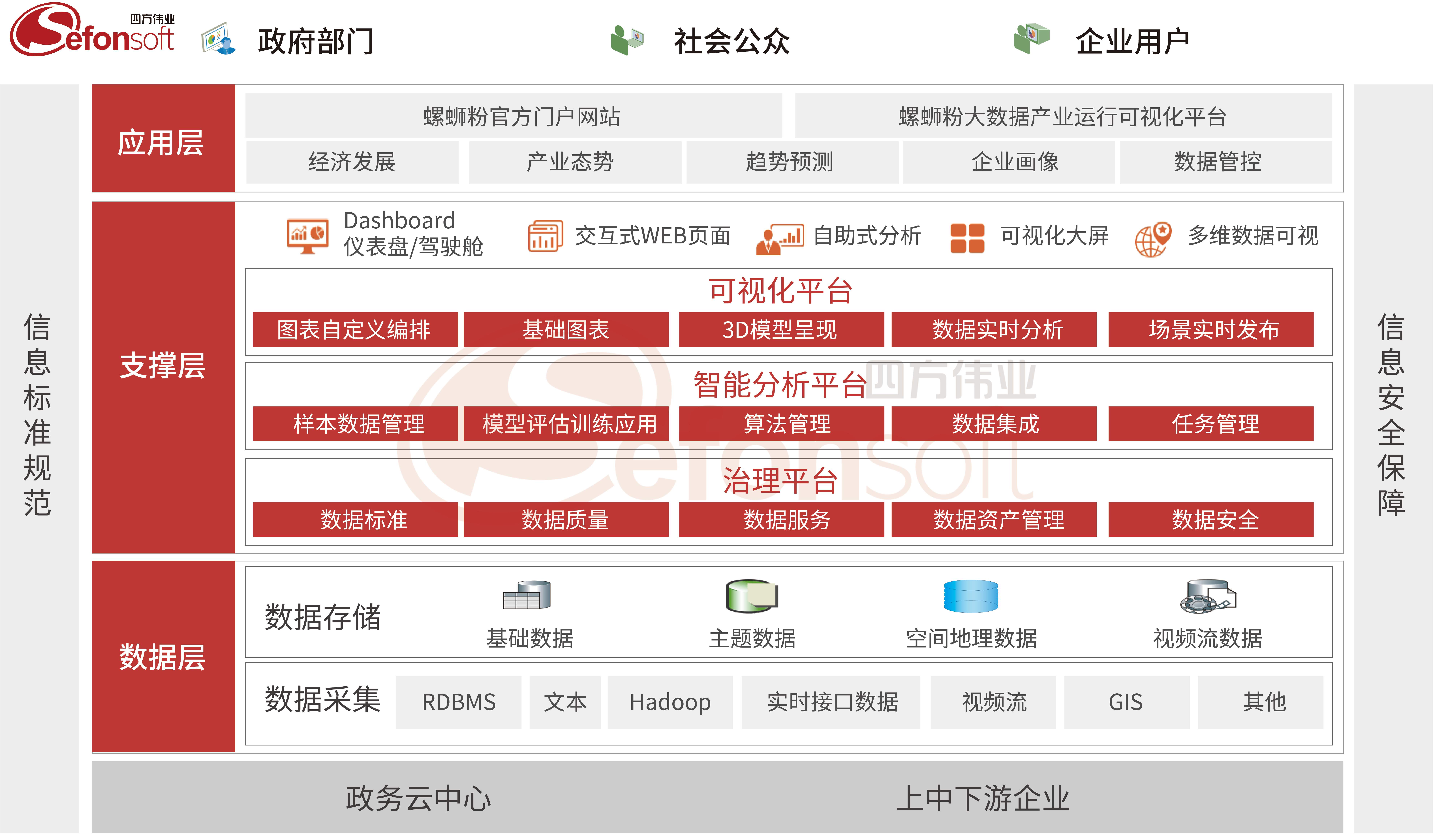 柳州螺螄粉案例架構(gòu)圖logo(1).jpg