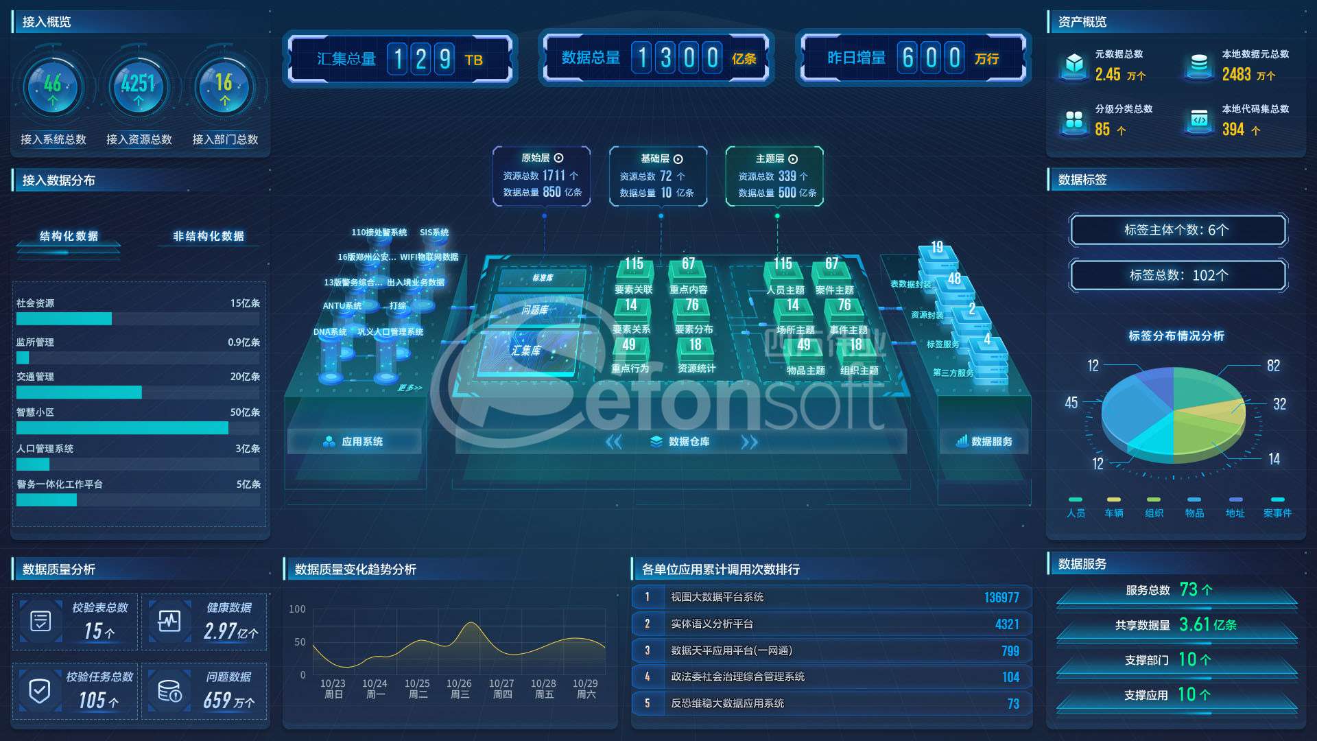 改版ue設(shè)計(jì)-數(shù)據(jù)治理(1)(1) - 水印.jpg