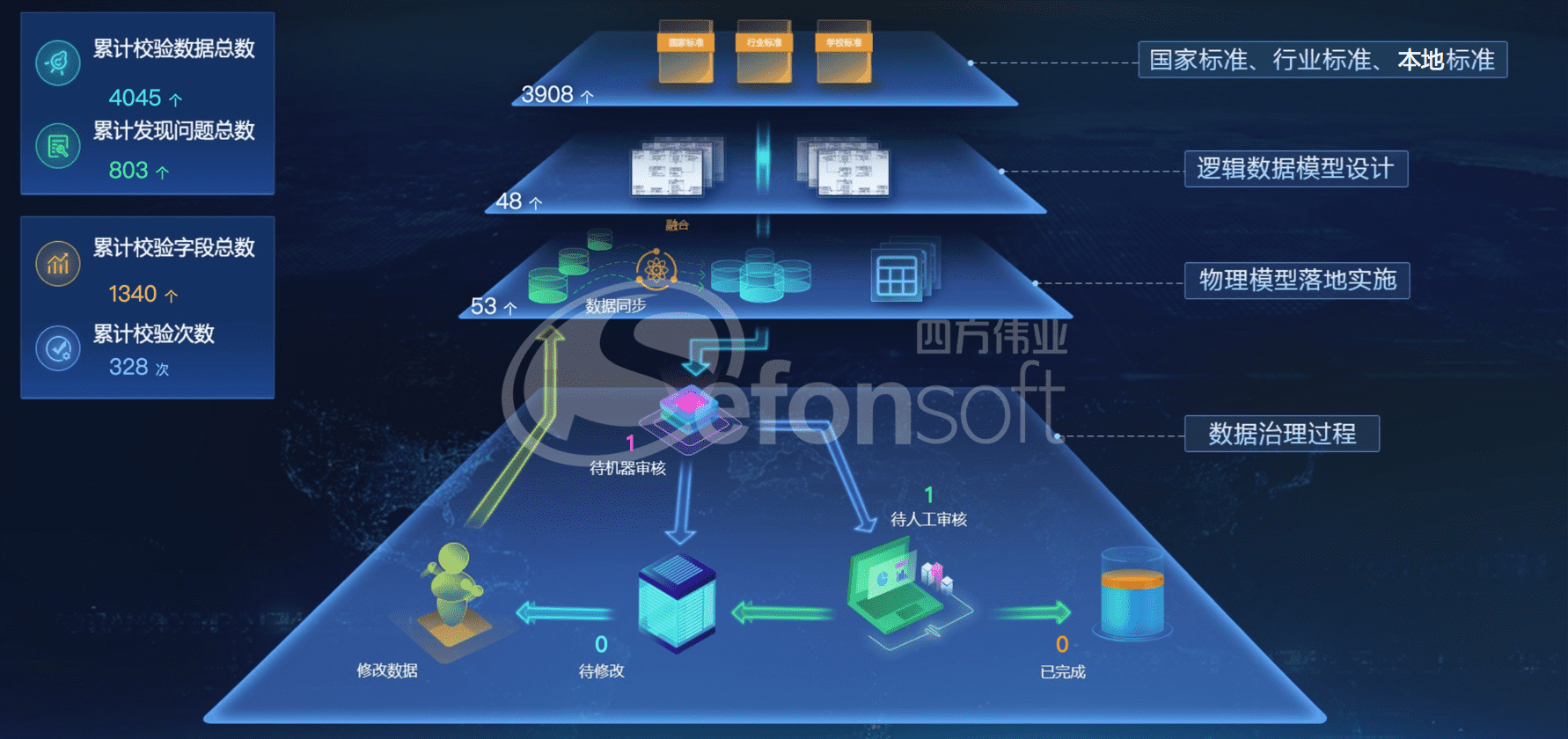 提升數(shù)據(jù)質(zhì)量，實(shí)現(xiàn)旁路治理 - 水印.png