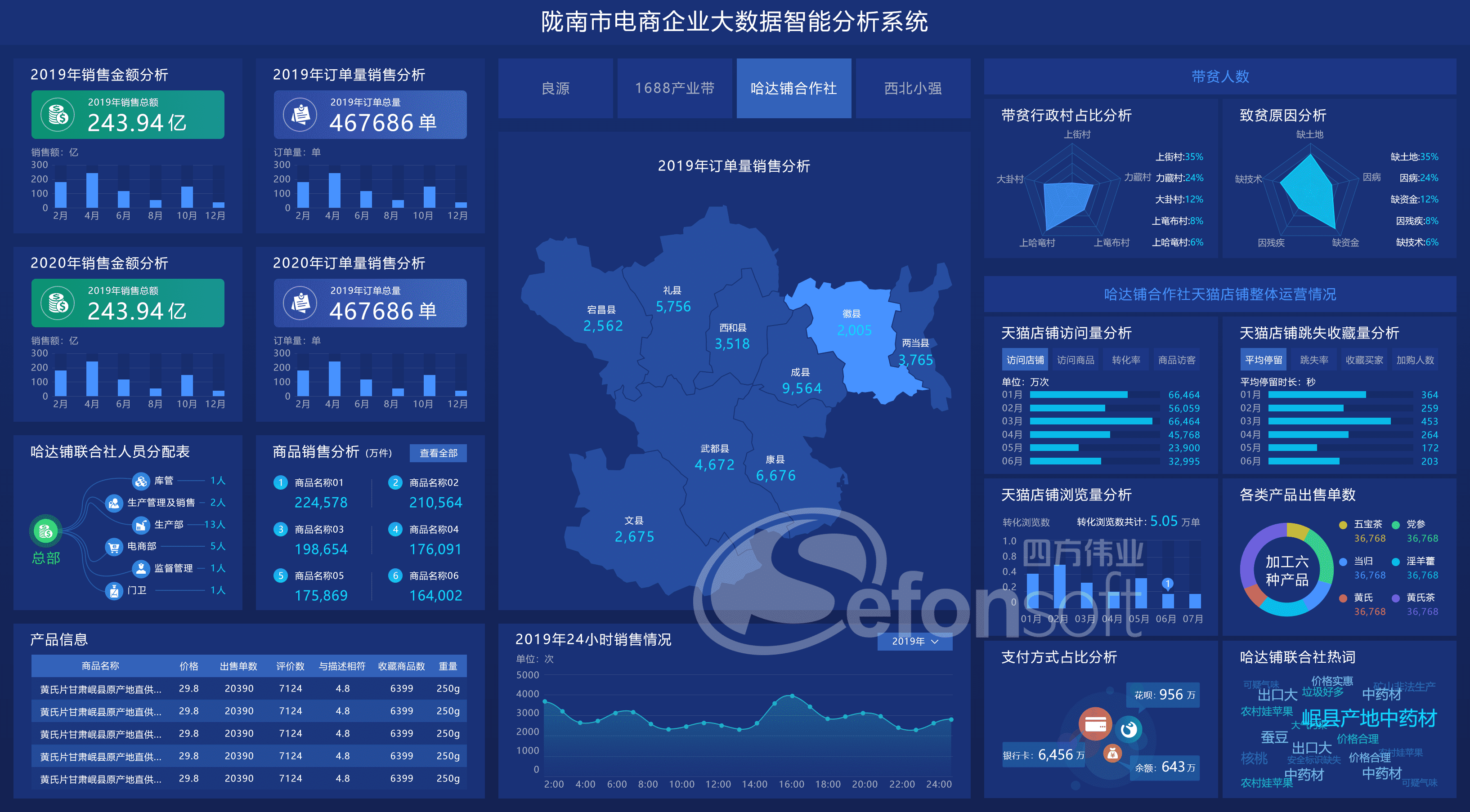 03-哈達(dá)鋪合作社.png